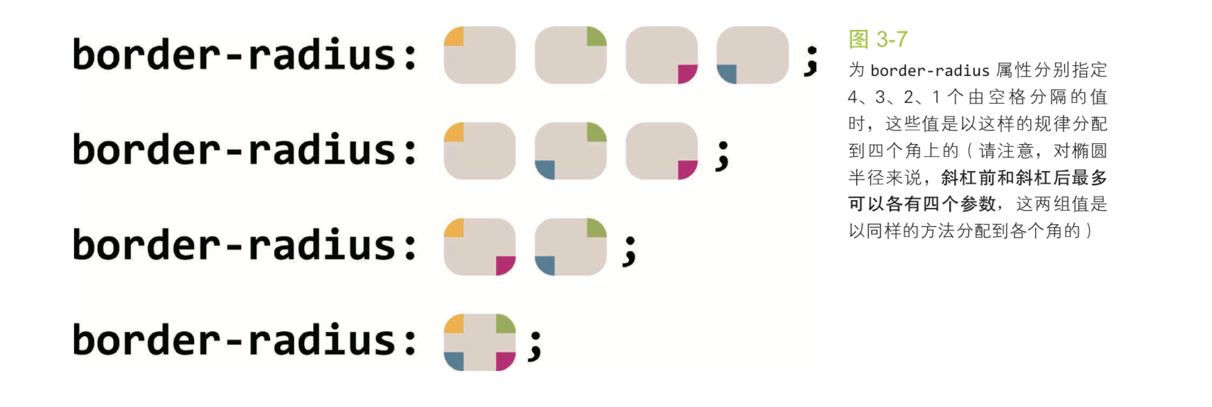 border-radius1
